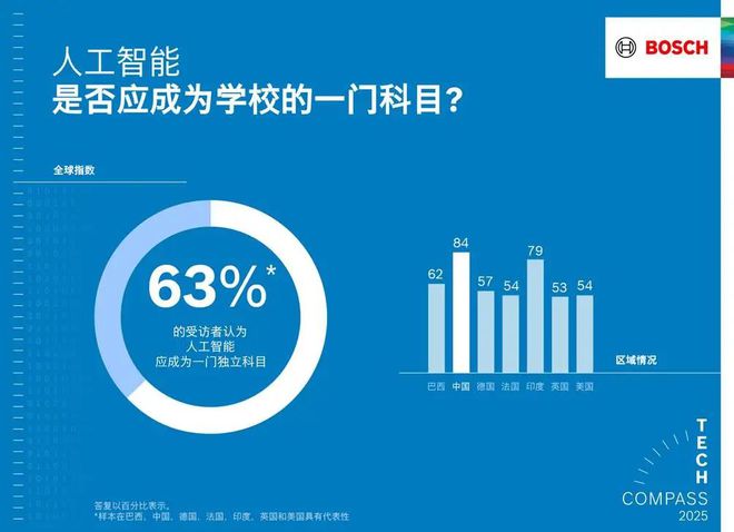 工智能使产品更智能、生活更安全AG真人百家乐博世以软件和人(图5)