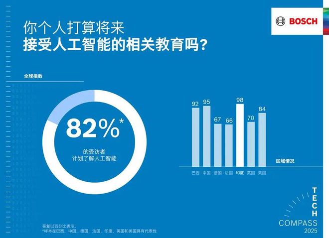 工智能使产品更智能、生活更安全AG真人百家乐博世以软件和人(图4)