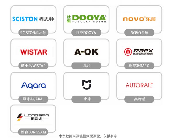 行榜前十名最新榜单来袭！AG真人电动窗帘