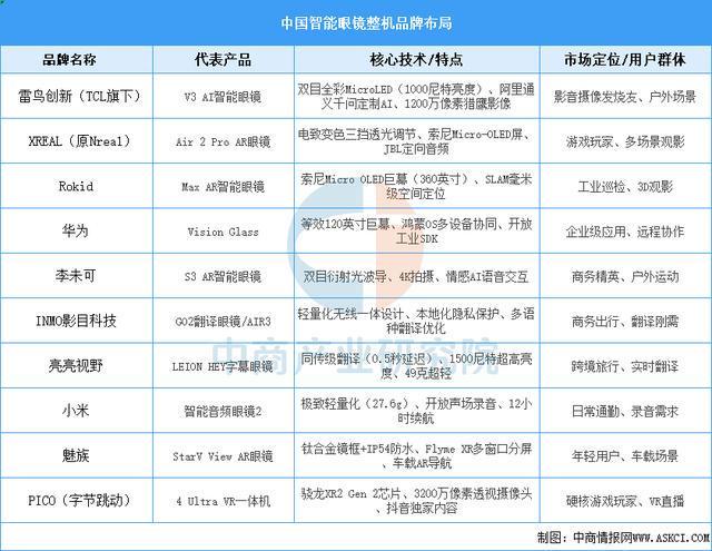 备行业市场前景预测研究报告（简版）AG真人2025年中国智能穿戴设(图5)