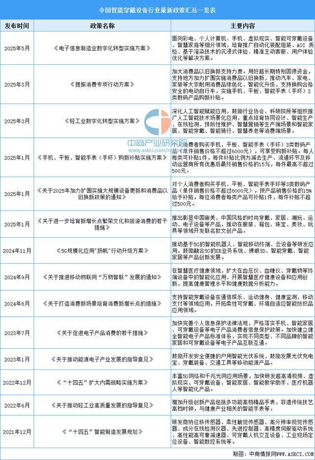备行业市场前景预测研究报告（简版）AG真人2025年中国智能穿戴设(图8)