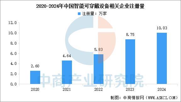 备行业市场前景预测研究报告（简版）AG真人2025年中国智能穿戴设(图2)
