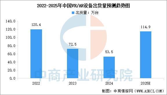 备行业市场前景预测研究报告（简版）AG真人2025年中国智能穿戴设(图3)
