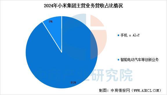 备行业市场前景预测研究报告（简版）AG真人2025年中国智能穿戴设(图6)