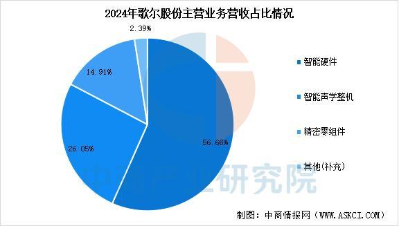 备行业市场前景预测研究报告（简版）AG真人2025年中国智能穿戴设(图11)