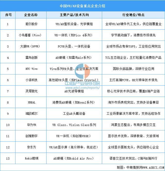 备行业市场前景预测研究报告（简版）AG真人2025年中国智能穿戴设(图4)