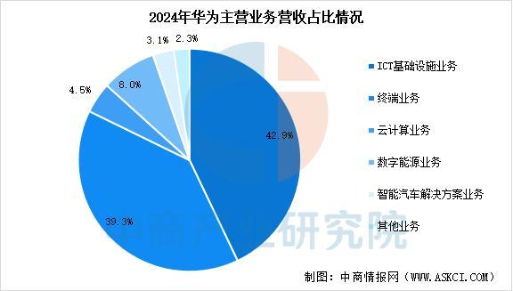 备行业市场前景预测研究报告（简版）AG真人2025年中国智能穿戴设(图7)