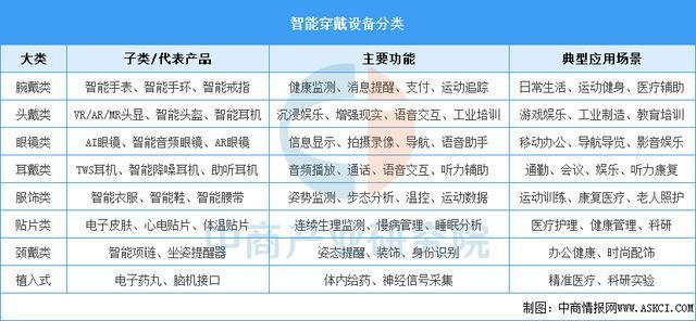 备行业市场前景预测研究报告（简版）AG真