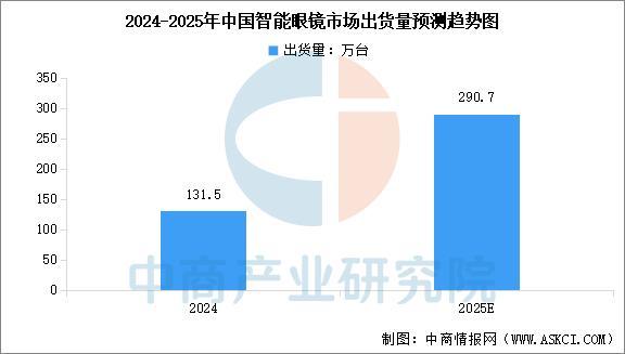 备行业市场前景预测研究报告（简版）AG真人2025年中国智能穿戴设(图9)