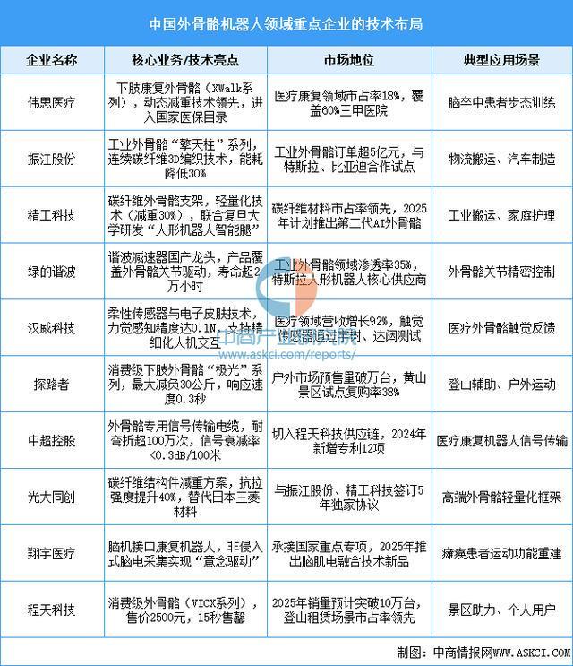 备行业市场前景预测研究报告（简版）AG真人2025年中国智能穿戴设(图13)
