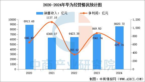 备行业市场前景预测研究报告（简版）AG真人2025年中国智能穿戴设(图15)