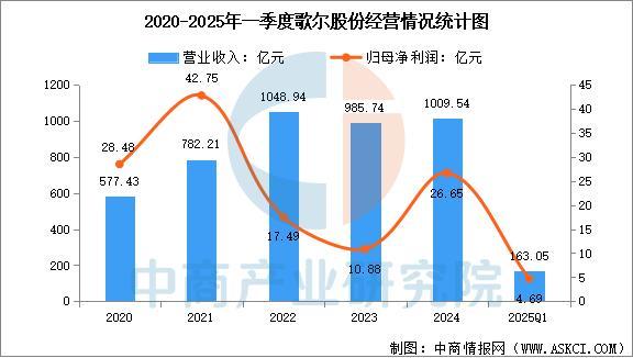 备行业市场前景预测研究报告（简版）AG真人2025年中国智能穿戴设(图14)