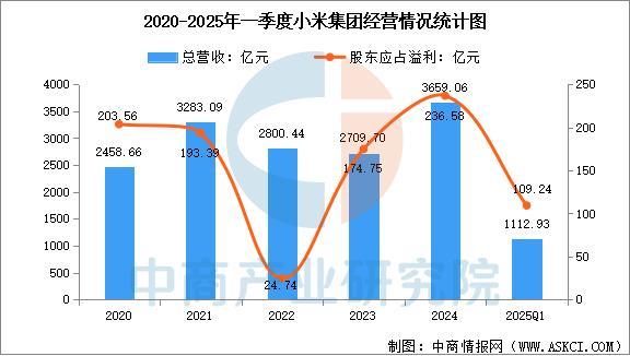 备行业市场前景预测研究报告（简版）AG真人2025年中国智能穿戴设(图16)