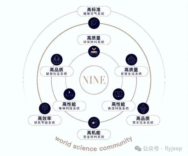 河玖院)网站-2025新首页欢迎您AG真人娱乐运河玖院-售楼处(运(图10)