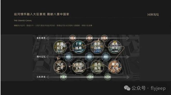 河玖院)网站-2025新首页欢迎您AG真人娱乐运河玖院-售楼处(运(图14)