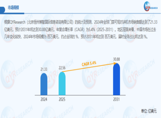 模、增长率及主要企业动态（2026-2032年）AG真人直营门禁可视对讲机市场分析报告：市场规(图2)